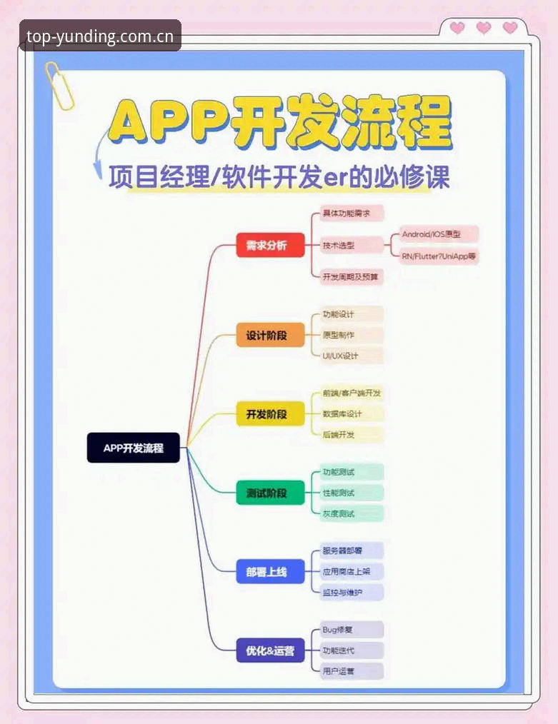 云顶集团官网下载 云顶集团官网下载完整指南:2024版APP安装与登录全流程解析