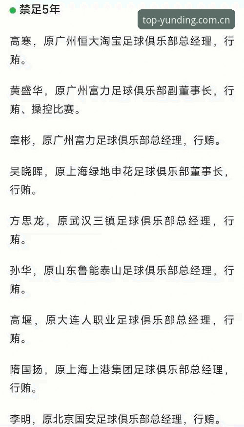 中国足协第三批禁足名单最新动态：65人被罚，行业整顿进入深水区